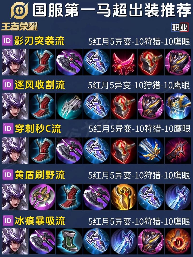 阿木木打野出装顺序求告诉