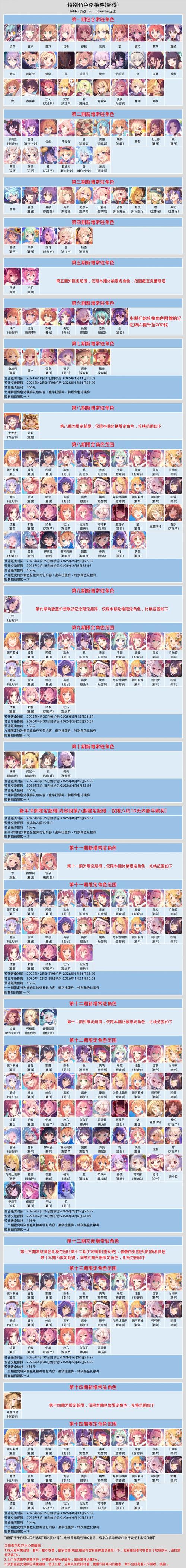 公主连结Re:Dive二星角色排名是什么_二星角色排名梯度榜
