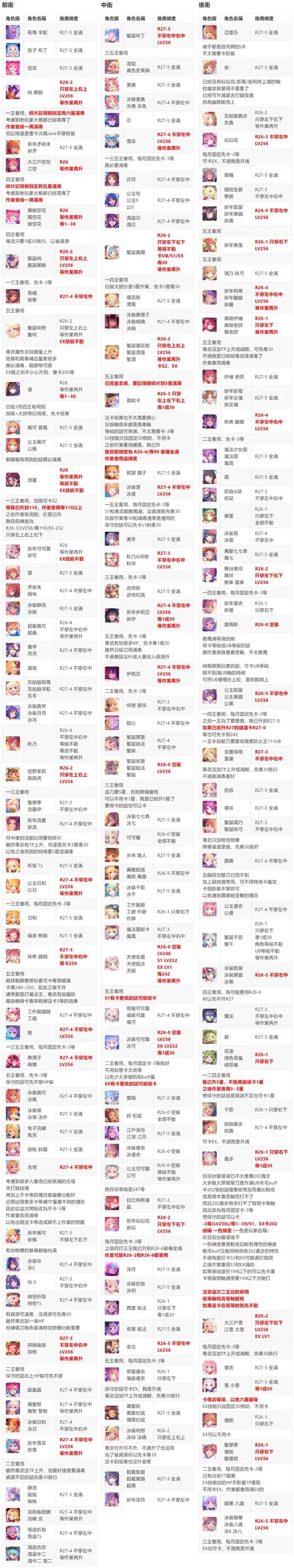 公主连结角色强度排名2023