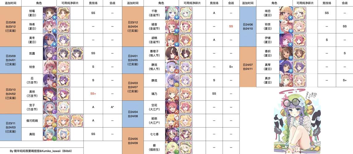 公主连结ReDive国服角色排名榜_2020最新角色节奏榜汇总一览