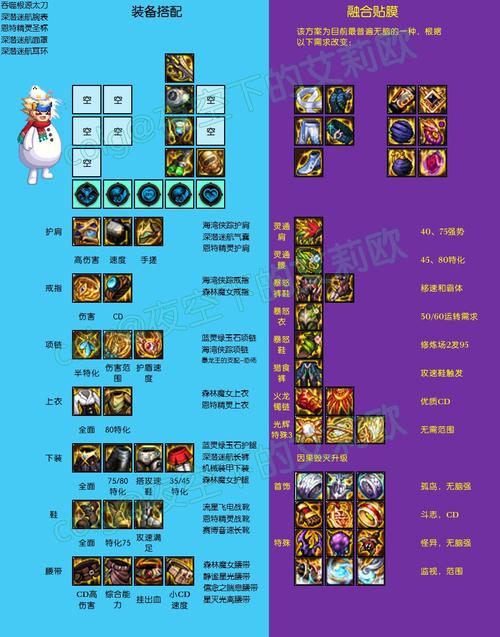 地下城装备在哪里打孔