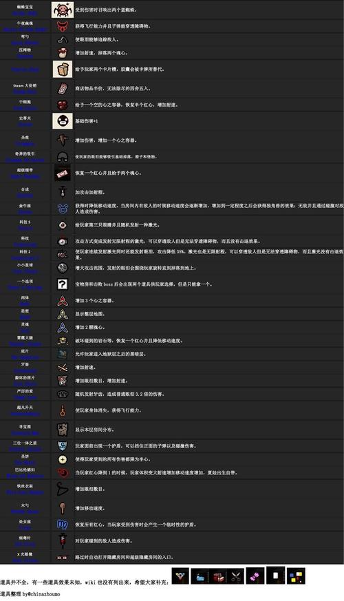 以撒的结合重生通关需要哪些强力道具