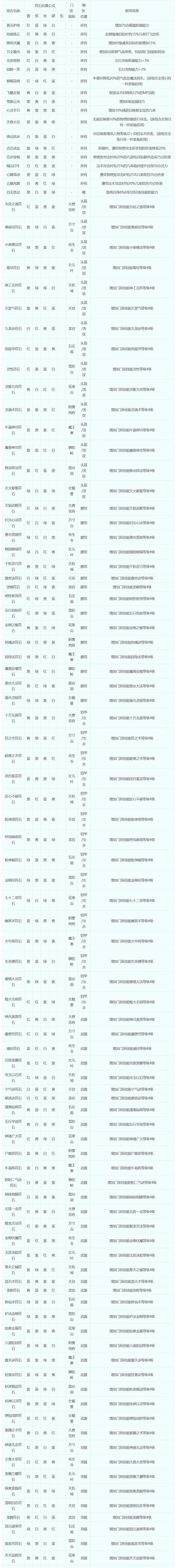 梦幻西游手游梦幻卡牌规则及奖励详解