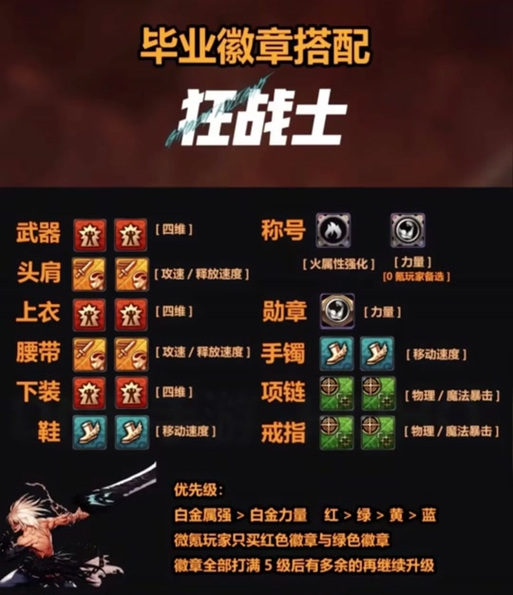 dnf怎么把徽章打在装备上?