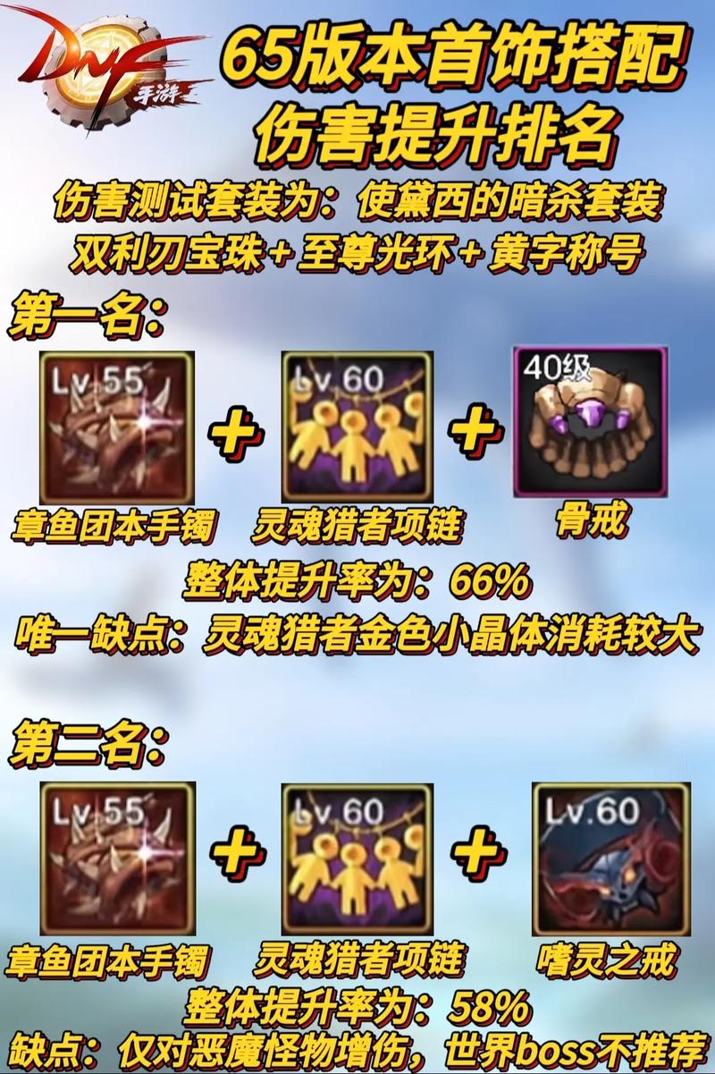 dnf装备每个部位可以镶嵌哪些颜色的什么徽章?
