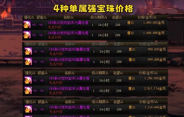 DNF加30智力的宝珠叫什麽名!