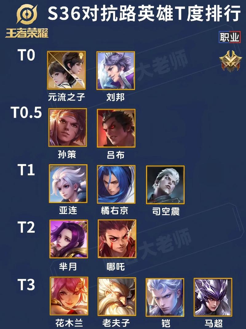 王者荣耀英雄怎么打上国服排名