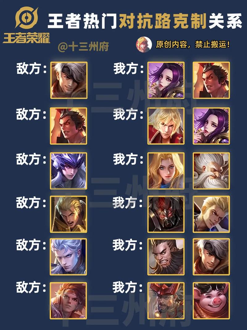 王者荣耀英雄打什么路