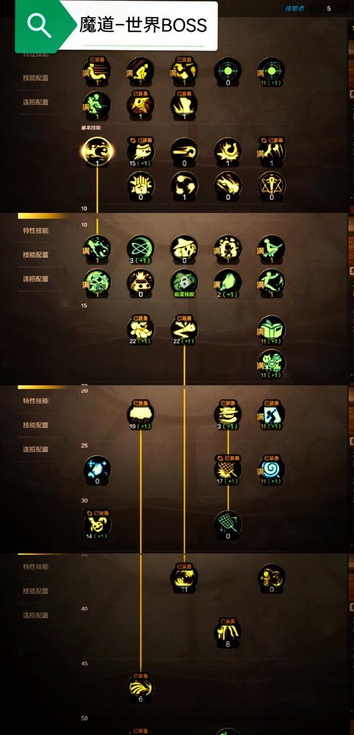dnf85红眼刷图加点