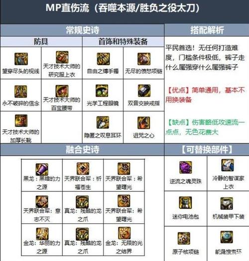 求地下城与勇士85版本狂战士刷图加点法!