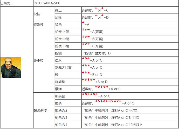 街机拳皇97大蛇出招表