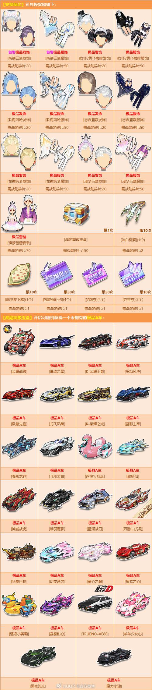qq飞车幸运星宝瓶能开到什么