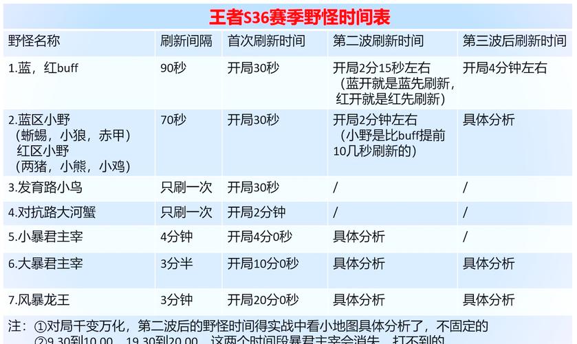 王者新赛季s21开始时间