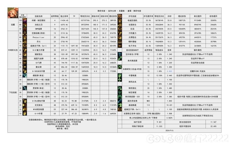 dnf刷图给力职业(平民),回答好的加分