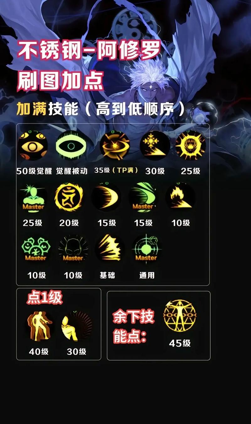 1尾有哪些——求DNF契魔者的技能加点