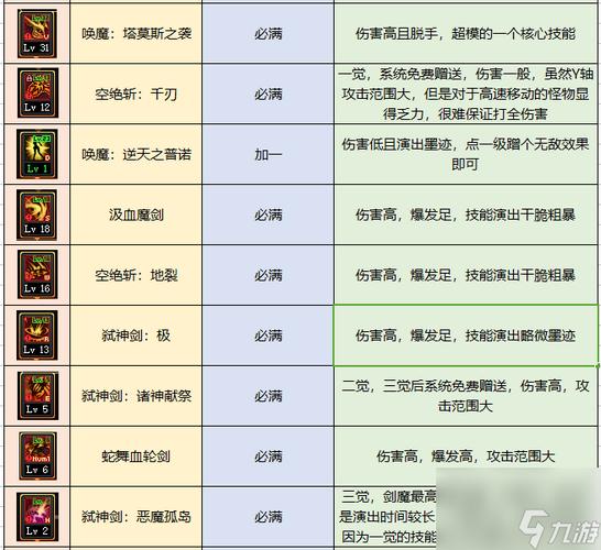 dnf女鬼剑契魔者技能怎么排放刷图才厉?