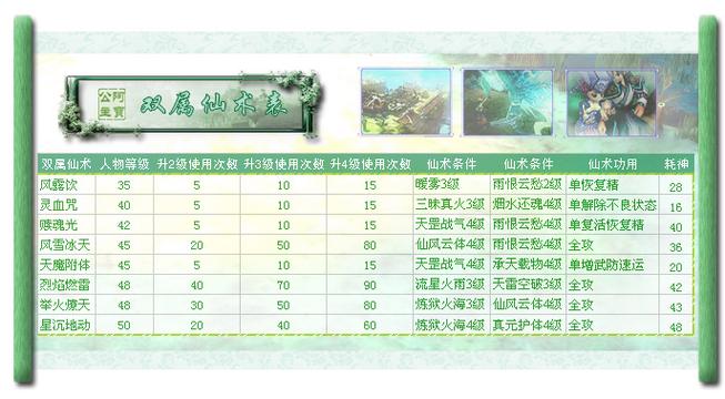 仙剑三问情篇下载？仙剑三问情百度云？(007游戏网）