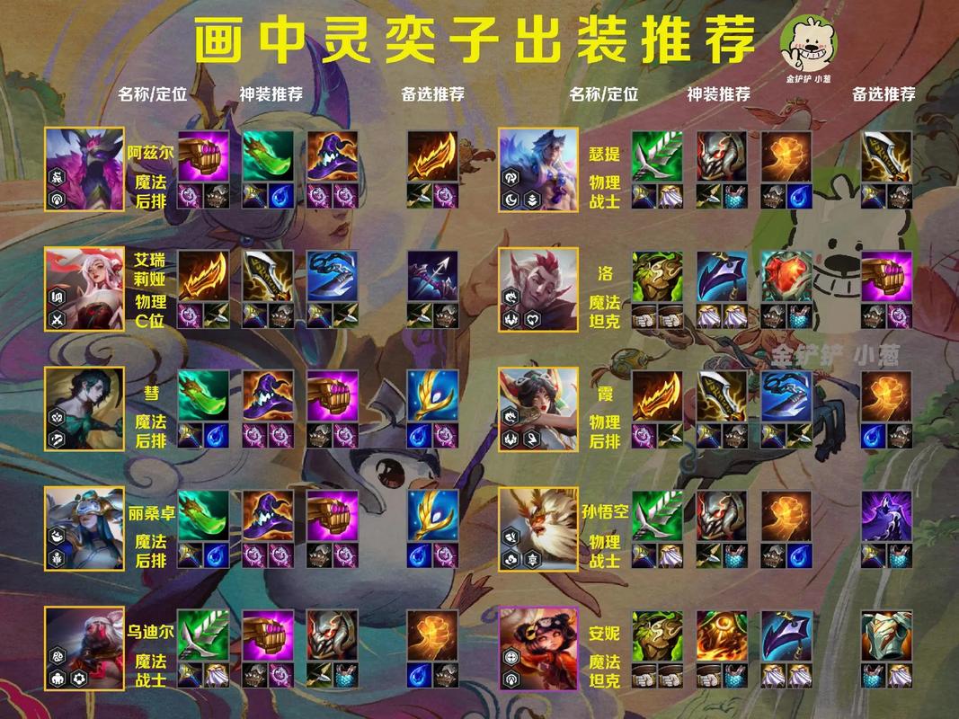 《LOL》S12蚂蚱出装顺序推荐最新2022