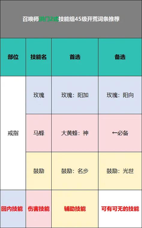剑灵45版本副本掉落率是多少