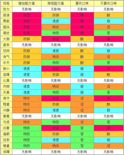 口袋妖怪白金光性格表