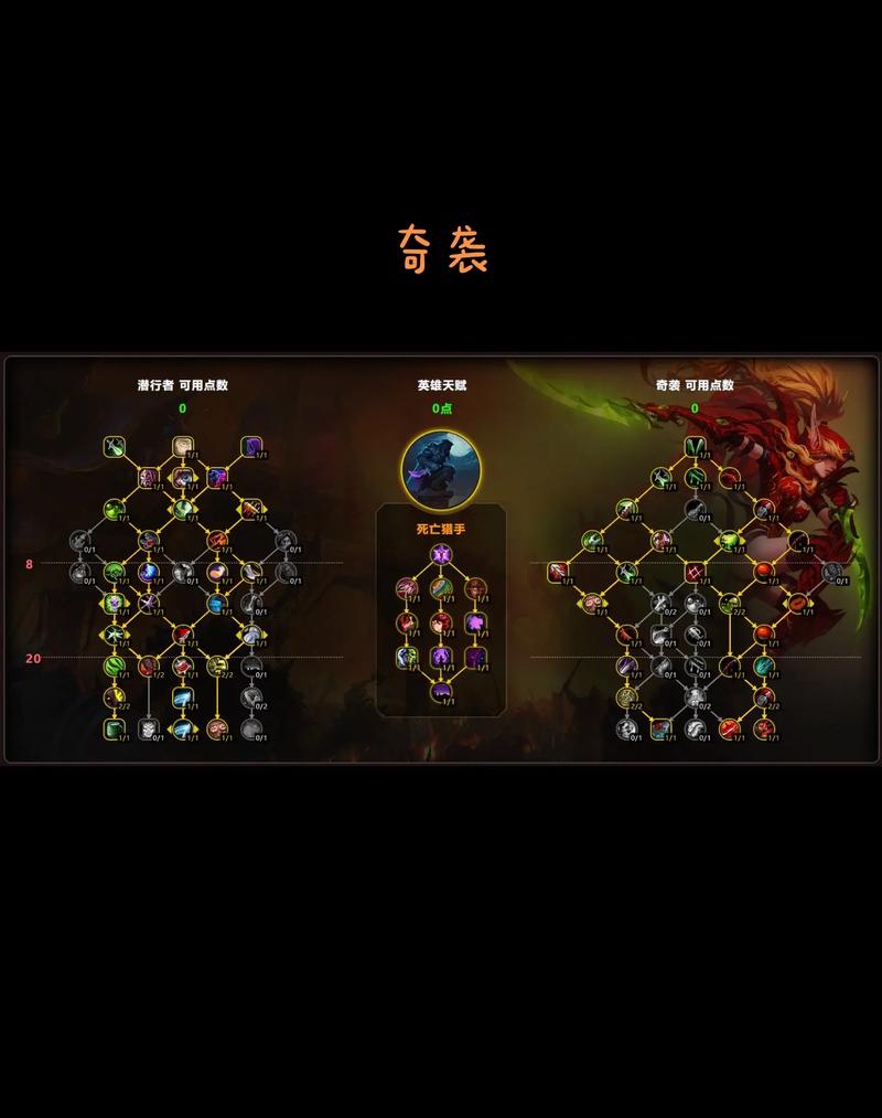 魔兽世界怀旧服战士天赋分配