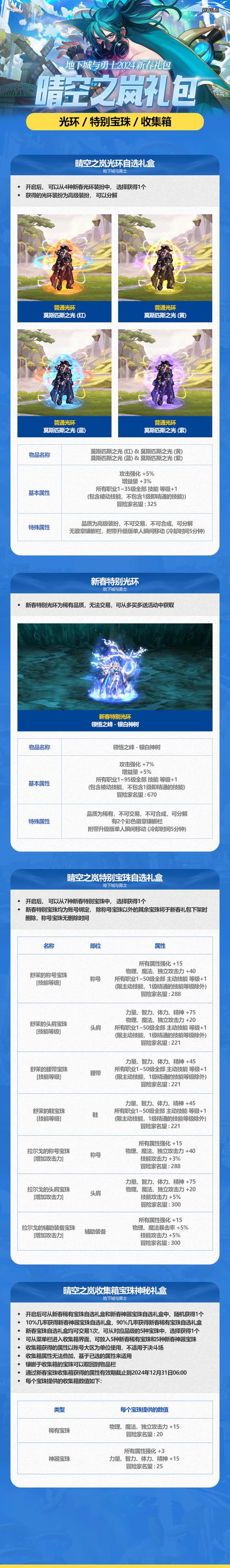 dnf春节礼包，Dnf春节礼包买的到底是啥(17173游戏官方网站）