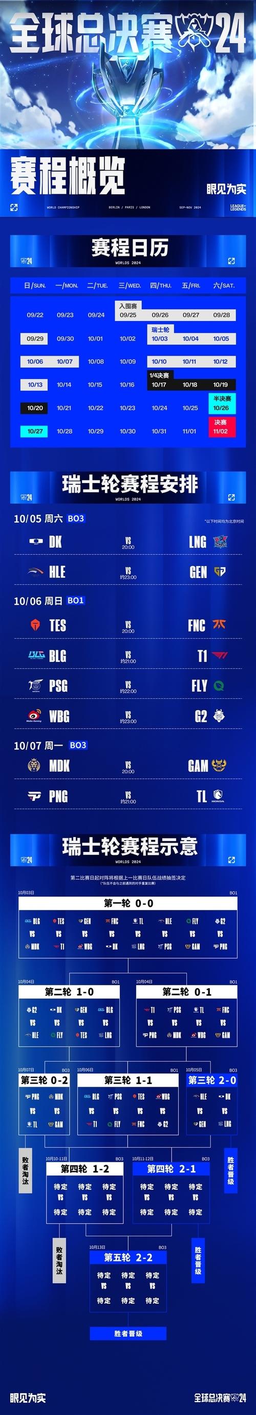 英雄联盟DK战队是哪个国家的