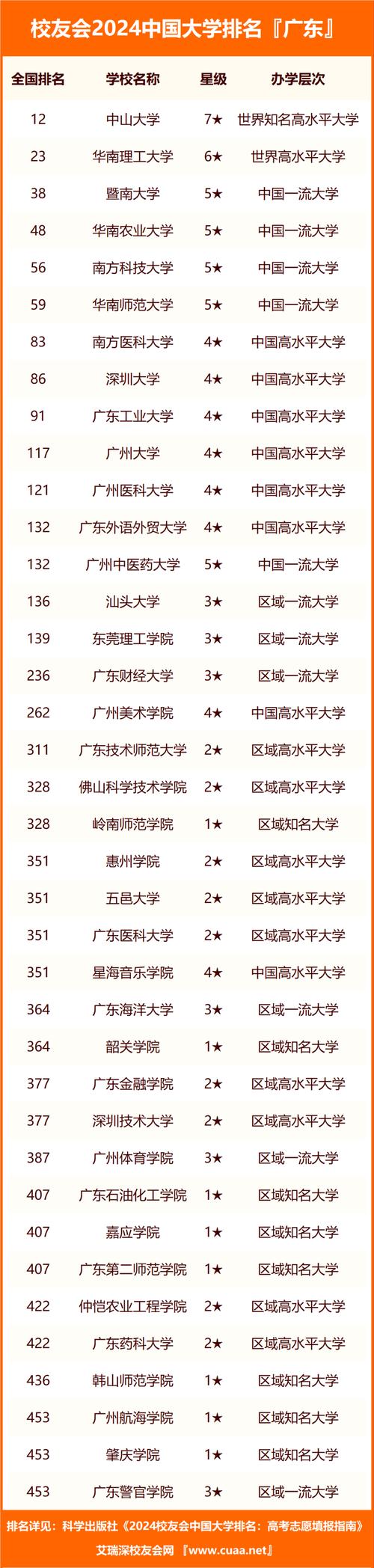 广州挺多游戏学院的,哪家比较好呢
