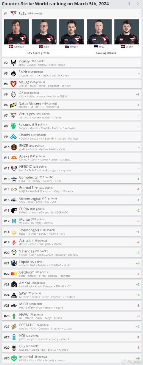 g2是哪个国家的战队csgo