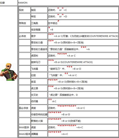 拳王2002连招拳皇2002K的连招