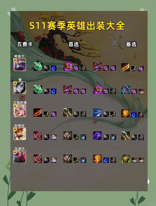 S11赛季天启者卡尔玛推荐搭配什么符文?如何出装?